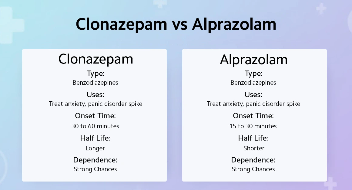 Clonazepam VS Alprazolam