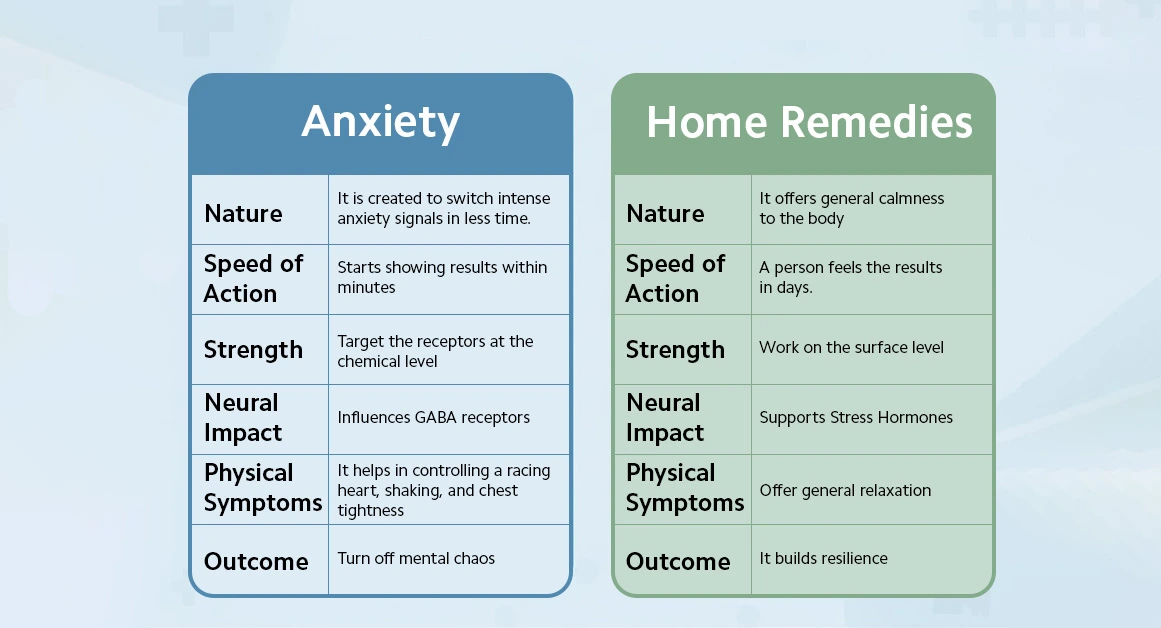 How Anxiety Pills Beat Home Remedies?